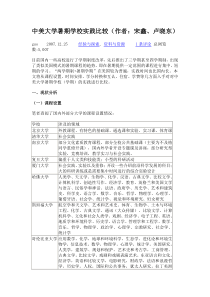 中美大学暑期学校实践比较