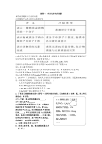 中考化学计算题专题训练(精品)13