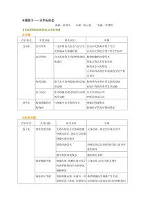 专题复习水和无机盐