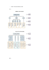 专题学习网站的结构图设计案例