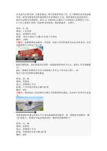 世博旅游攻略-礼品篇