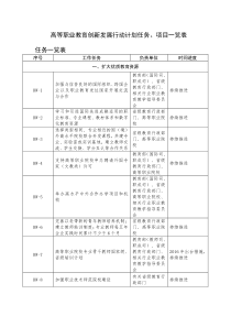 三年行动计划任务项目一览表