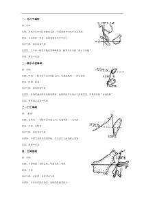 世界著名海峡运河【地理复习精品_附地图】51526