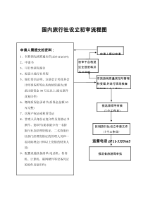 旅游业务流程图