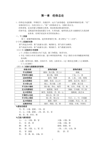 中医学专业针灸学末复习资料