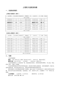 上海至大连旅游攻略