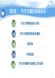2汽车空调的基础知识