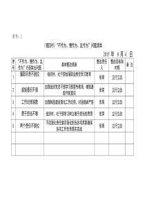 不作为乱作为慢作为单位整改清单