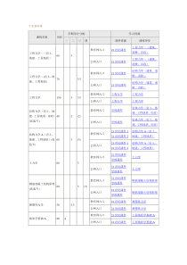 中国地质大学-岩土工程培养方案