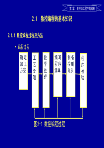 2数控加工程序的编制