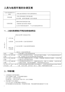 专题七人类与地理环境的协调发展