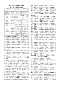 中图版七年级上第三章复杂多样的自然环境知识点