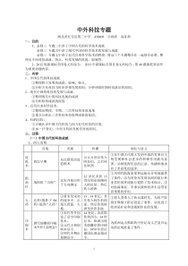 中外科技专题