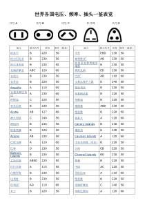 世界各国电压、频率、插头一览表