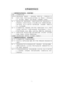 世界地理空间定位