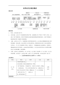 世界近代史通史概讲