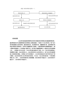 业主项目部职责