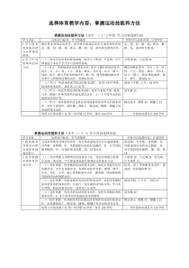 中小学体育教学内容的选择