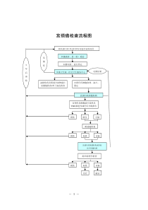 两癌筛查流程图