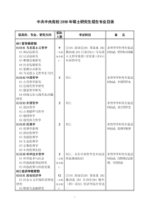 中共中央党校2008年硕士研究生招生专业目录
