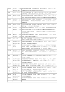 中共元勋评价(公开资料的评价)