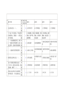七大专题试题答案