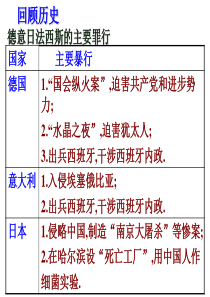 《第二次世界大战的爆发》.