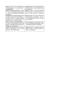 《组织行为学》复习题参考答案-简版