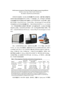 三种台式高通量测序仪的比较分析