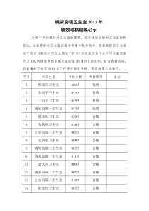 绩效考核结果公示
