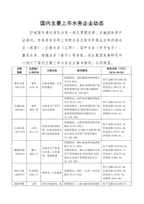 【改】国内主要上市水务企业动态