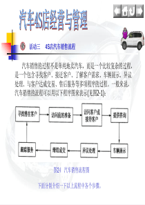 S店汽车销售流程