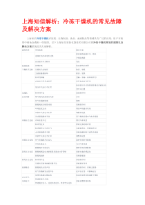 上海知信解析冷冻干燥机的常见故障及解决方案
