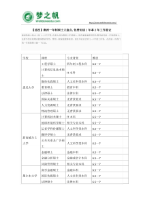 【选校】澳洲一年制硕士大盘点低费用读1年拿2年工作签证