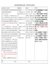 一体化电源系统操作说明最新版本