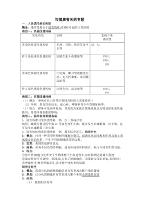 与健康有关的专题