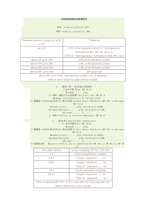 与农药剂型相关的控制指标