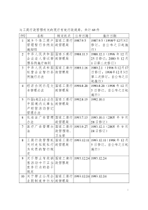 与工商行政管理有关的现行有效行政规章,共计69件