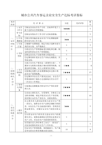 一城市公共汽车客运企业安全生产达标考评指标