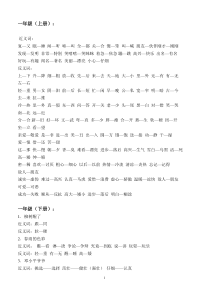 一年级至六年级近义词反义词大汇总