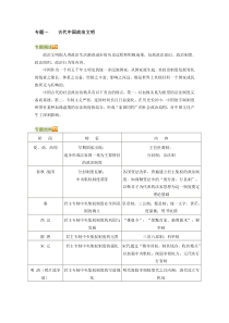 专题一中国古代政治文明史