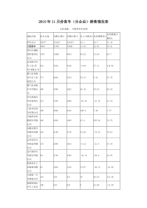 XXXX年11月份客车产量