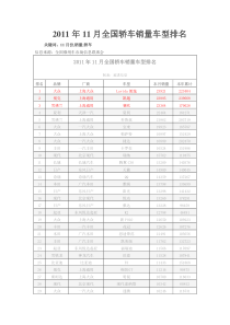 XXXX年11月汽车销售排行榜