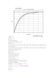 一节系统单位阶跃响应