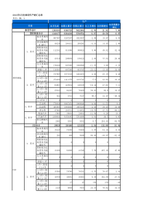 XXXX年5月份全国汽车销量统计