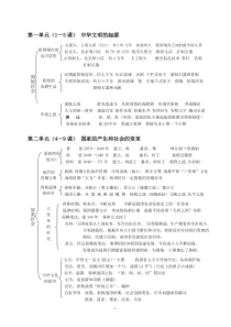 七年级上册历史知识框架_-_1