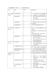 七年级上地理德育渗透目录