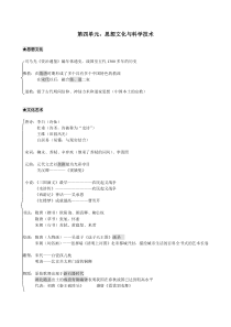 七年级历史下册第四单元思想文化与科学技术复习