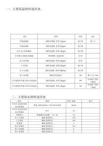 万科建筑住宅构造图集