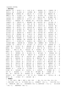 《走进名校》参考答案